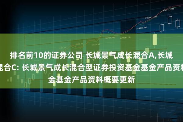 排名前10的证券公司 长城景气成长混合A,长城景气成长混合C: 长城景气成长混合型证券投资基金基金产品资料概要更新